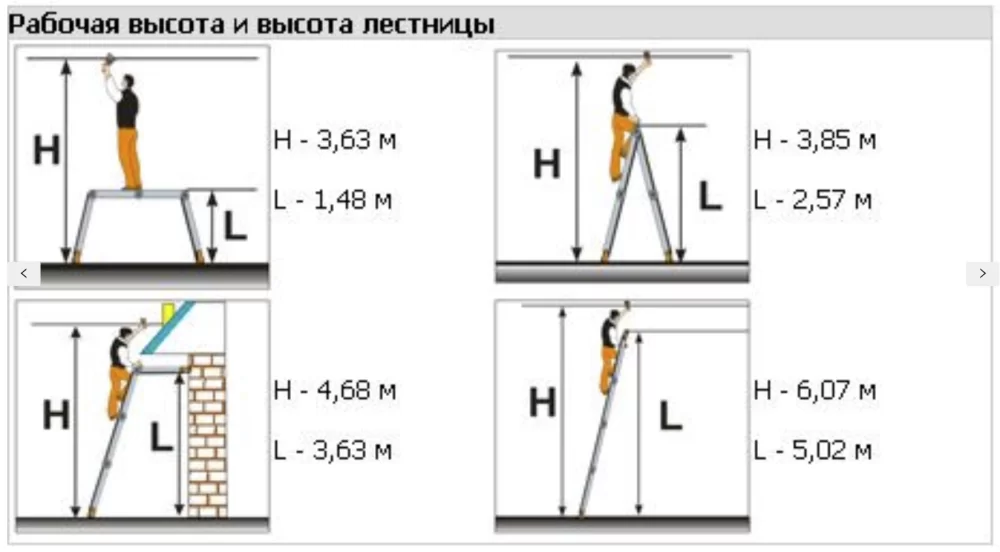 Лестница-трансформер Эйфель Классик 2х4+2х5 – №4